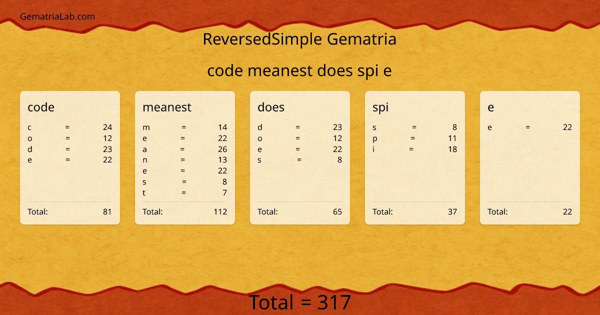 code meanest does spi e in reversedSimple Gematria